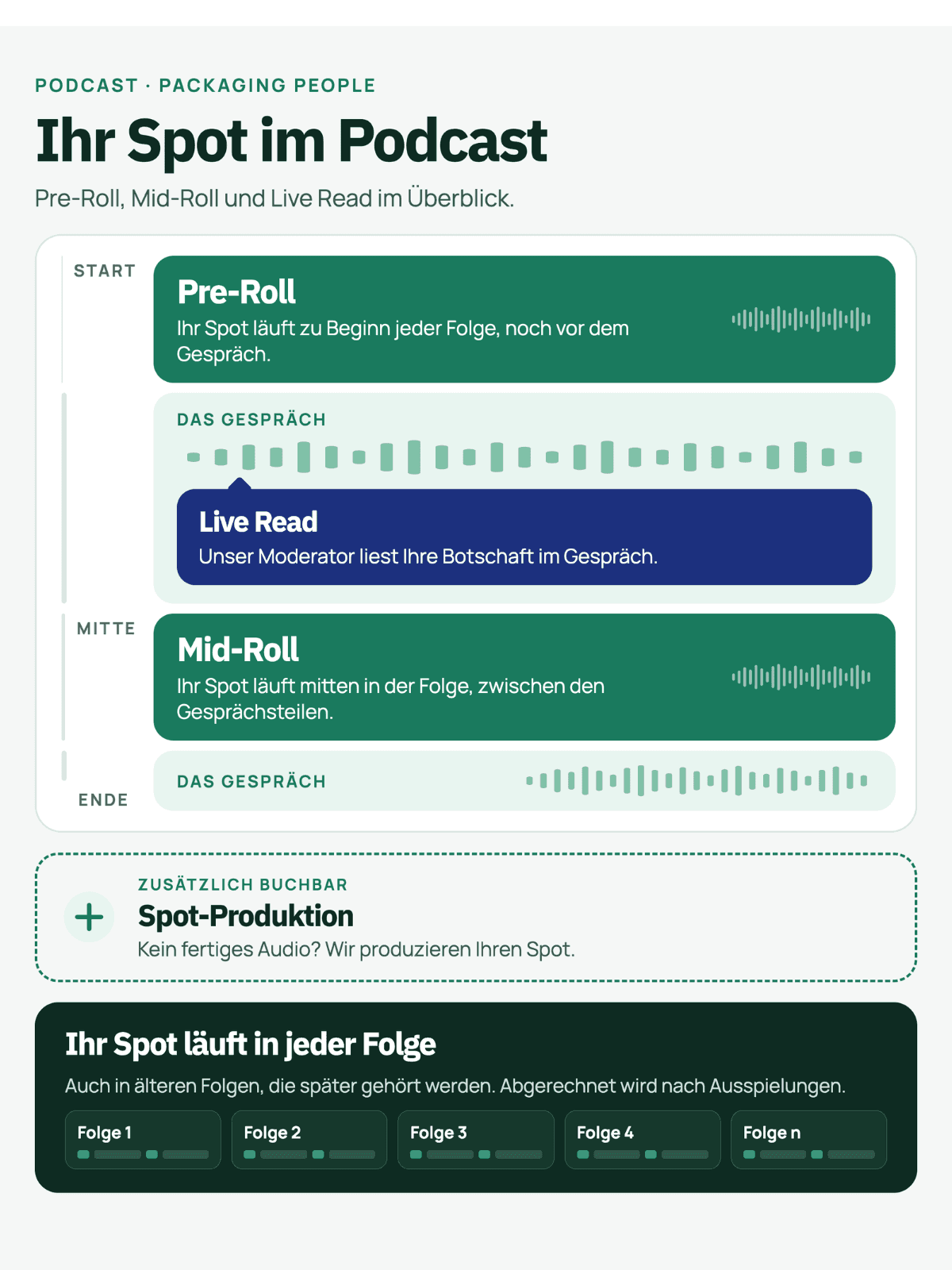 Werbespot Pre-Roll